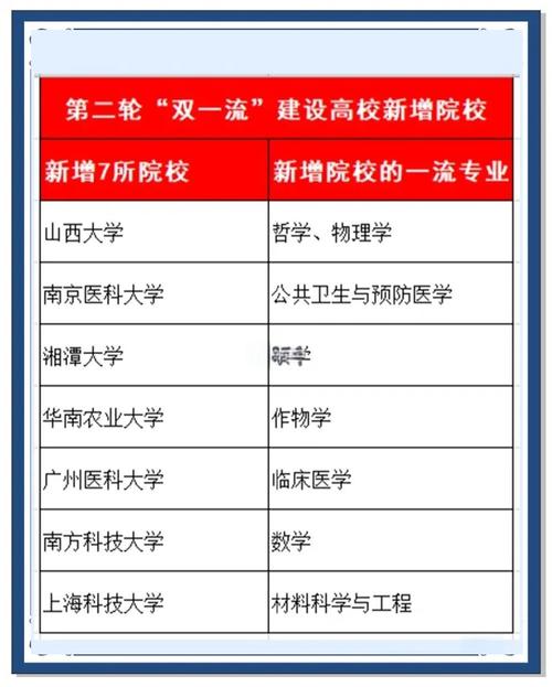 新澳2025正版免費資料和宿舍5人推免双一流与双一流大学推免率