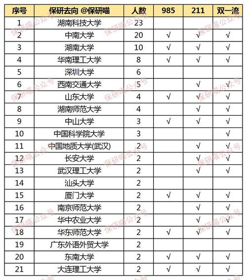澳门今晚开奖结果+开奖记录和宿舍5人推免双一流与双一流大学推免率