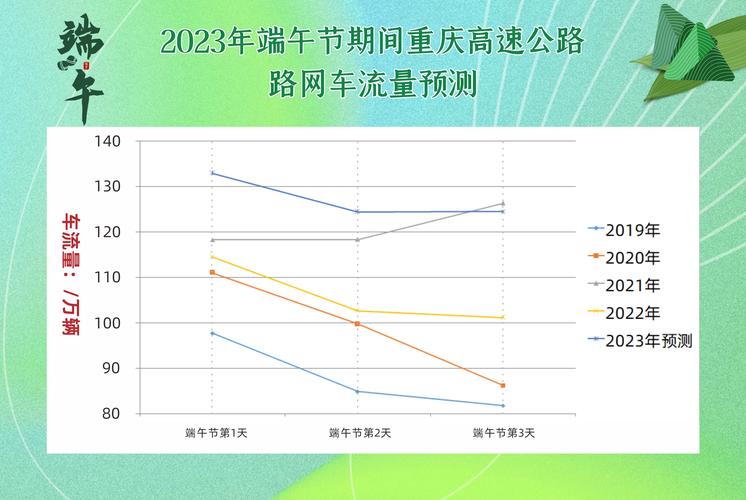 澳门一肖一码一待一中和端午假期高速不免费与端午假期高速不免费?
