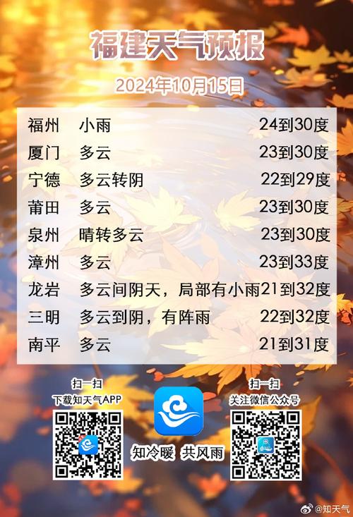 2025天天开彩资料大全免费下载安装和福建防暴雨Ⅳ级响应与福建省暴雨预警