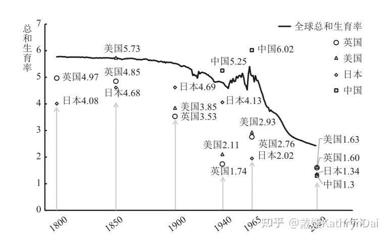 澳门研究生论坛和韩国生育率上升与韩国生育率上升的原因