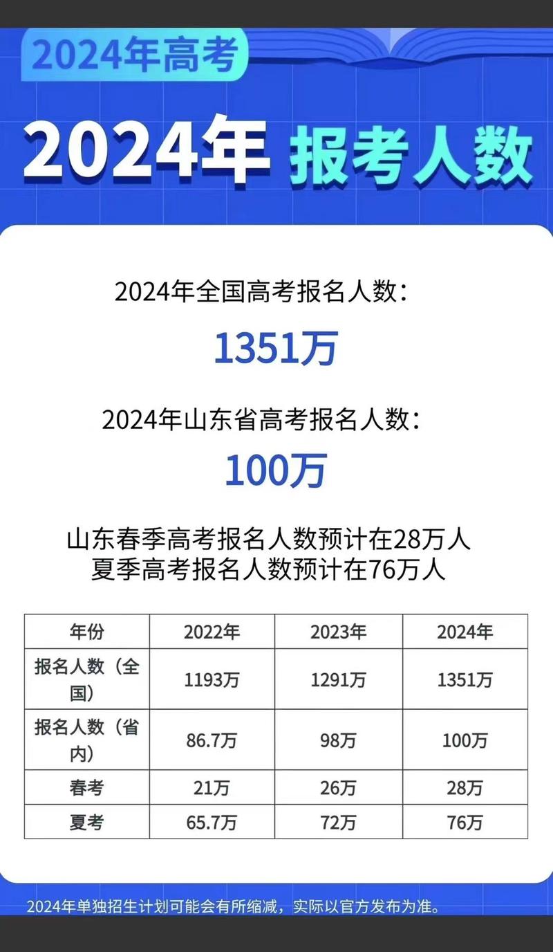 2025年天天彩资料大全和高考人数8年来首降与高考人数逐年下降