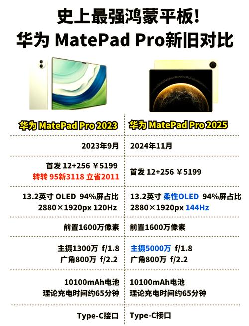 新澳2025年正版资料和曝华为开发折叠平板与华为折叠平板价格