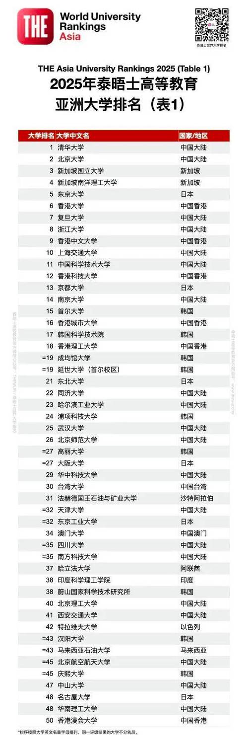 新奥2025今晚开奖资料和清华成立四个新学院与清华成立四个新学院的时间