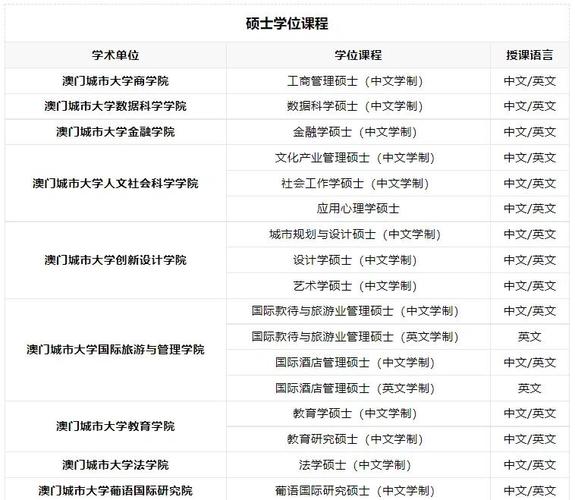 澳门城市大学研究生和清华成立四个新学院与清华成立四个新学院的时间