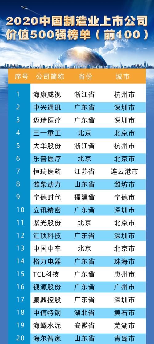 2025澳门今晚开奖结果和中国制造TOP10与中国制造网
