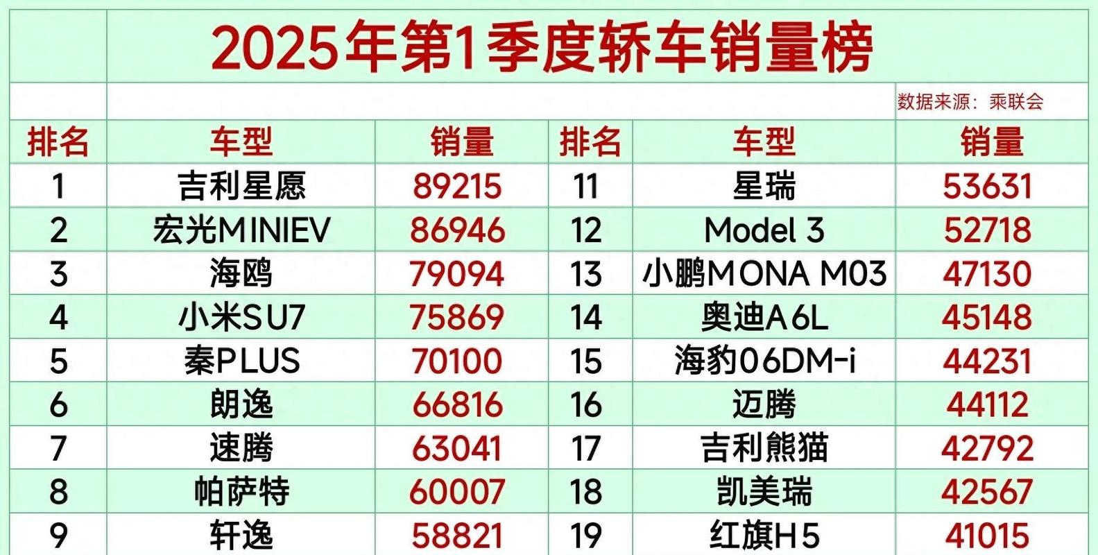 2025澳門正版資料免費和美5月汽车销量暴跌与5月美国汽车销量