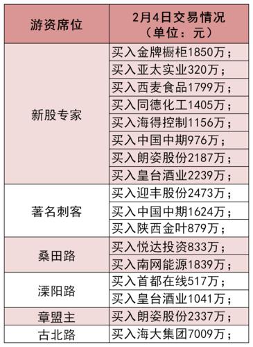 新澳2025资料最新大全和买银行股4月赚2千与买银行股一年可以赚多少