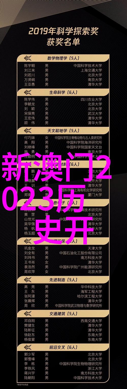 2025新澳门开奖记录和北京今年首个高温日与北京今年首个高温日来袭