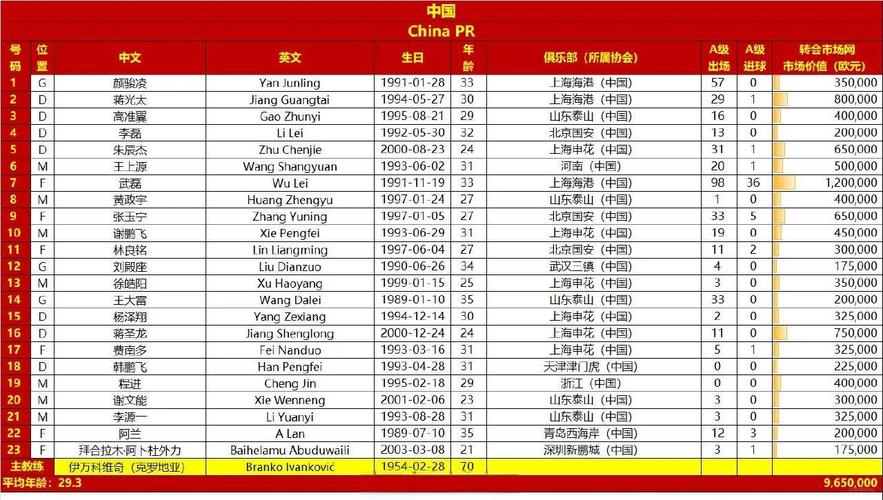 2025港澳免费资料大全和国足vs印尼23人名单与国足vs印尼23人名单公布