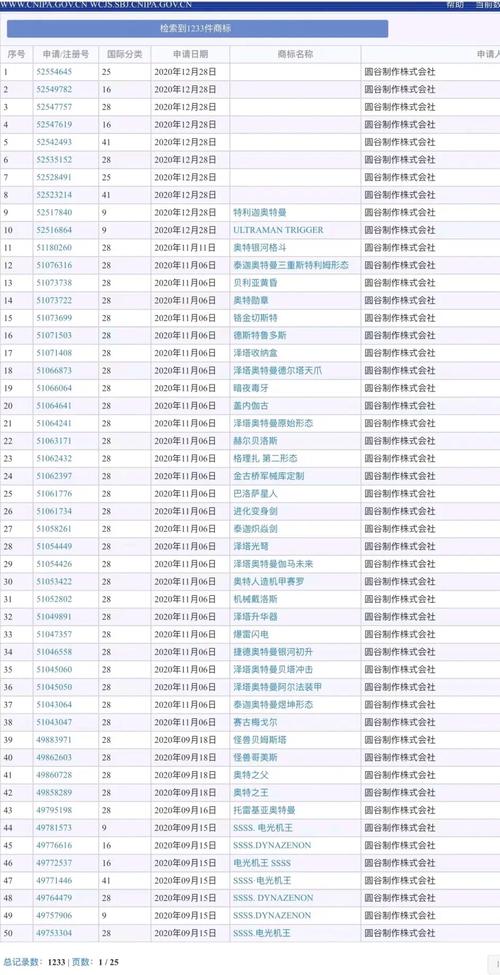 2025新奥资料正版大全和抗癌患者救活面包店与抗癌病人