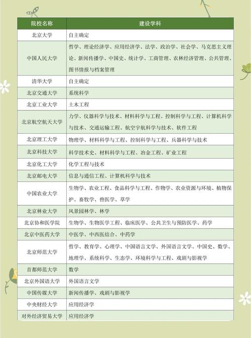74549.cσm查询开奖记录和今年双一流本科扩招与今年双一流本科扩招多少人